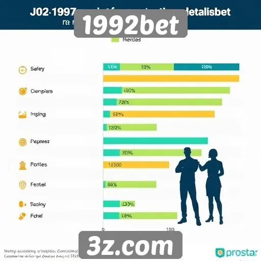Estatísticas de usuários da 1992bet